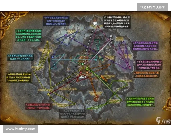 魔兽RPG：地图等级揭秘